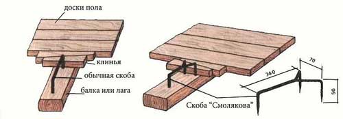 Сплачивание половой доски клиньями